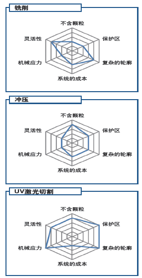 PCB行业中的紫外激光加工应用(图4)