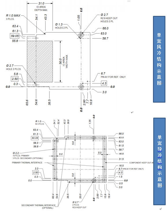 FMC板卡设计要点(图1)